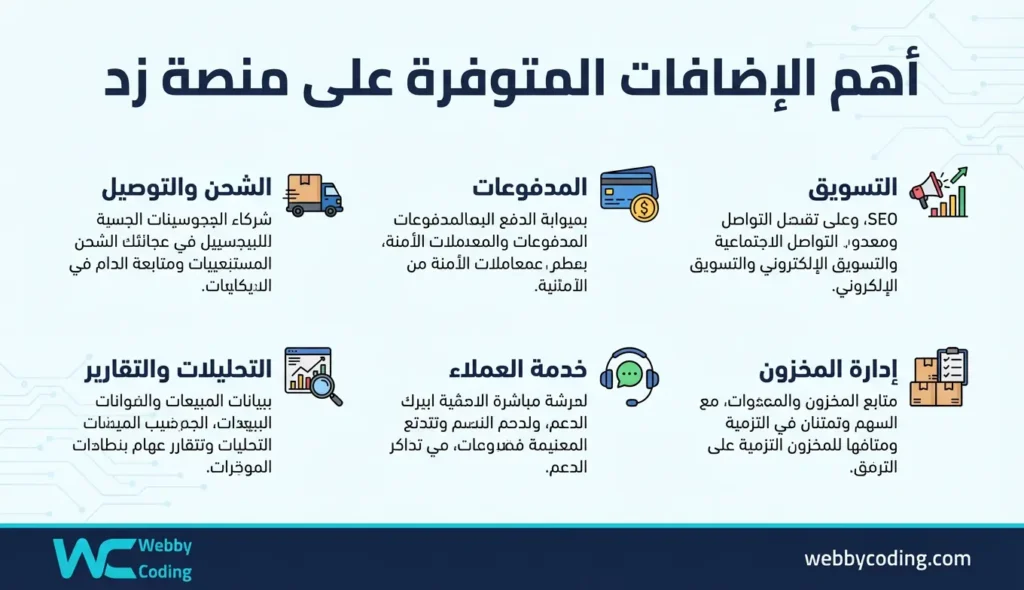 أهم الإضافات المتوفرة على منصة زد