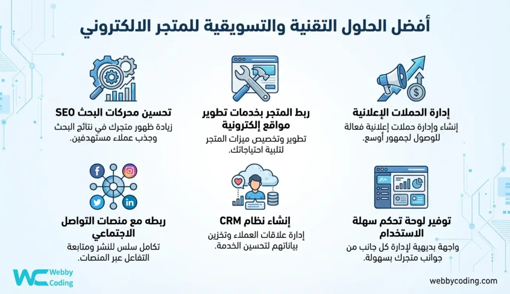 أفضل الحلول التقنية للمتجر