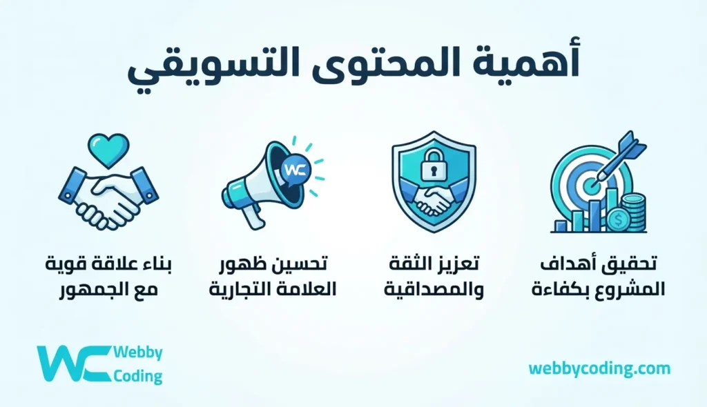 أهمية المحتوى التسويقي