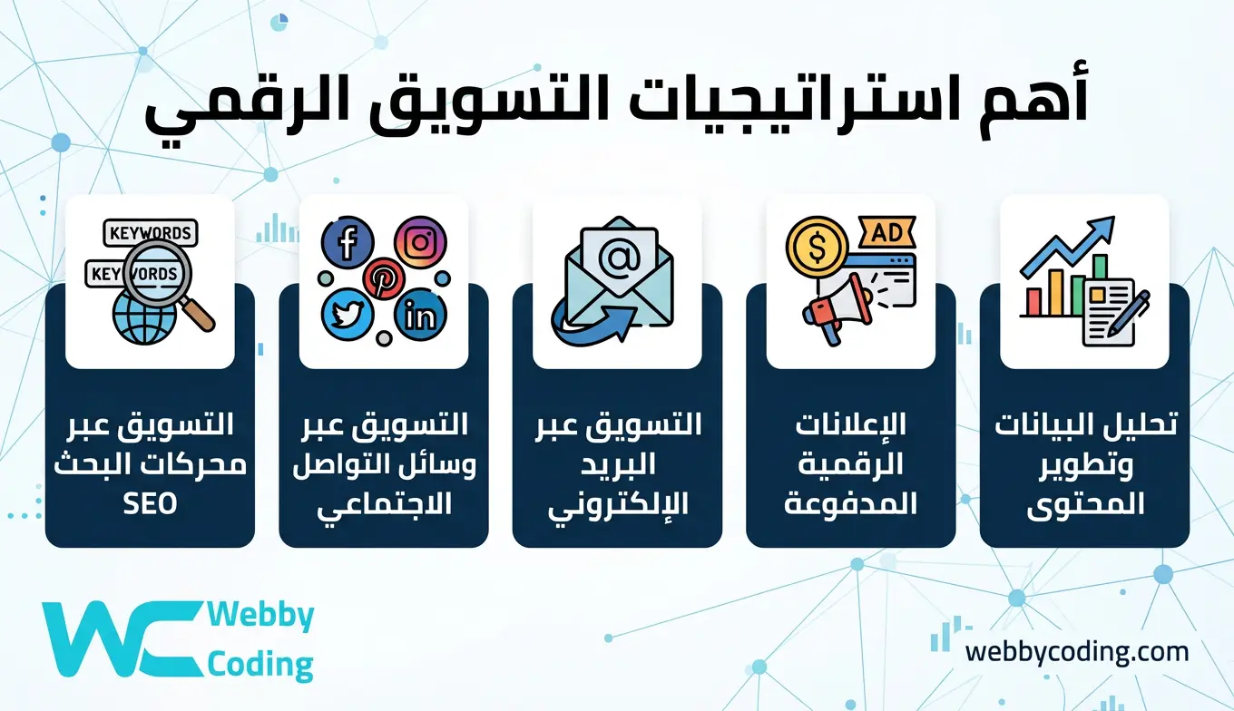 استراتيجيات التسويق الرقمي