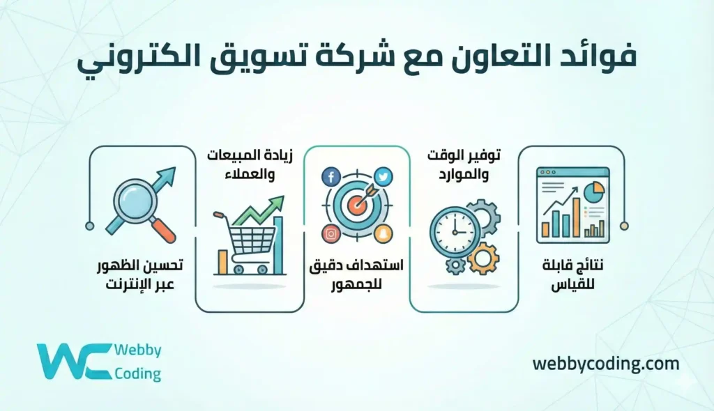 فوائد التعاون مع شركة تسويق الكتروني