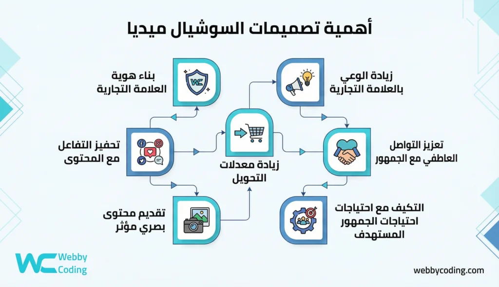  أهمية تصميمات السوشيال ميديا