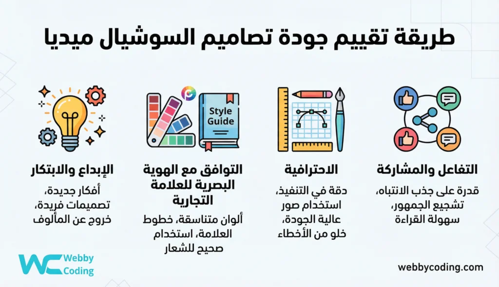 طريقة تقييم جودة تصاميم السوشيال ميديا