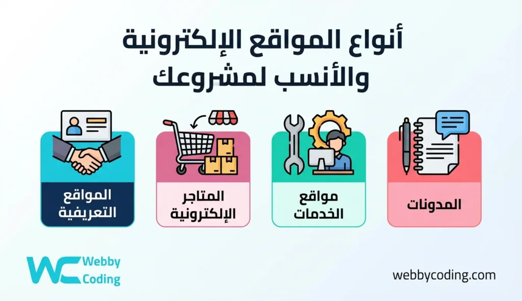 أنواع المواقع الالكترونية
