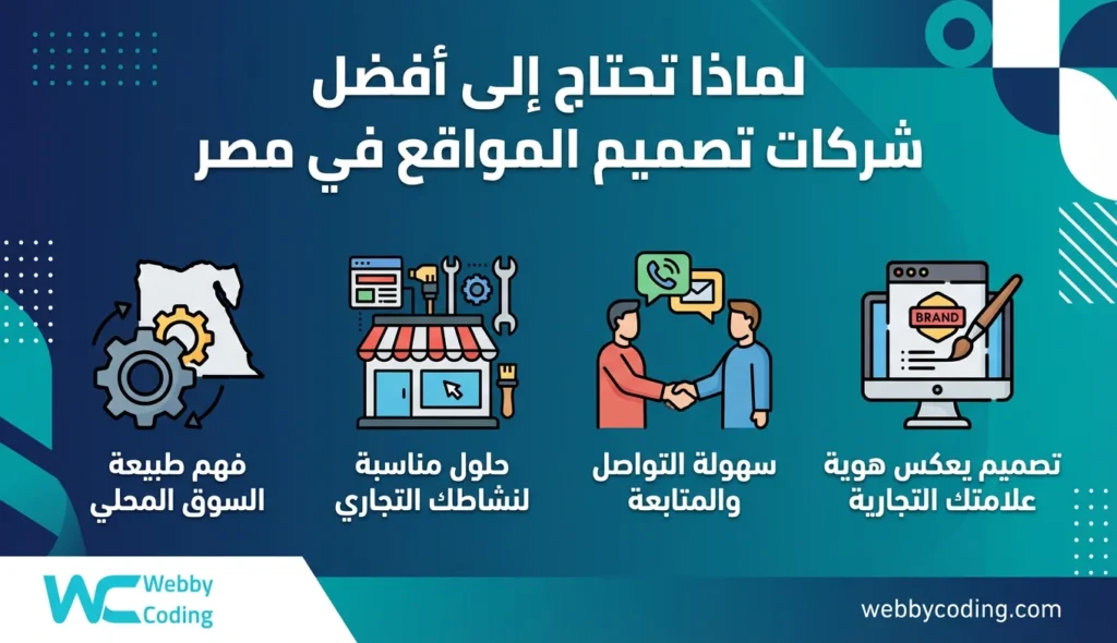 لماذا تحتاج إلى أفضل شركات تصميم المواقع