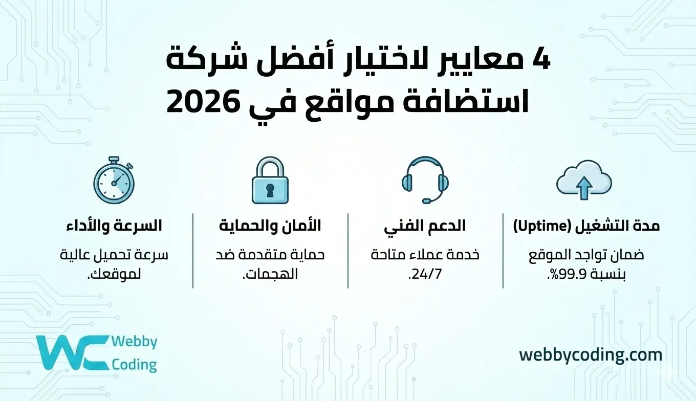شركة استضافة مواقع